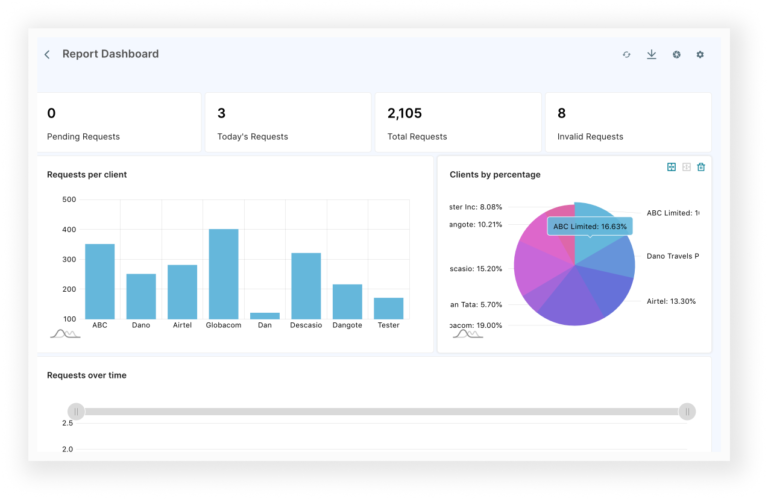 Plug – Transform Your Business with No-code Integrations and Automations